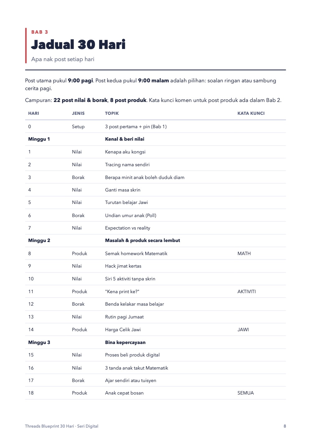 Bab 3: jadual 30 hari